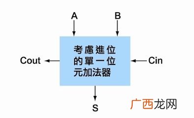 kb和mb的换算关系怎么换算,mb,m,kb的怎么换算？