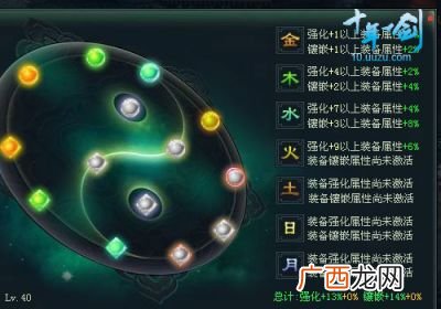 七星连珠是什么意思,七星连珠有海王星吗？