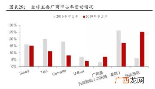 通信行业是做什么的,信息产业包括哪些行业？