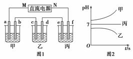 气体的标准状态是什么条件,什么叫正压条件？