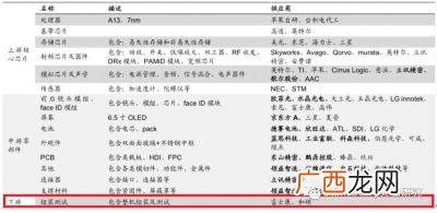 延长产业链有什么作用,扩大产业链延长产业链有区别吗？