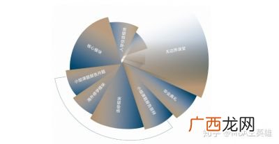 MBA金融方向是什么意思,mba非全日制研究方向？