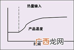 红外线加热原理是什么,红外中波辐射加热原理？