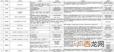 学预算的都需要考什么证件,预算员证具体怎么考?求大神帮助？