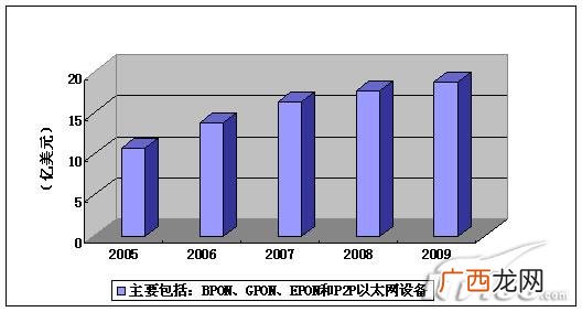 光纤接入设备,吉比特无源光纤接入设备指示灯表示什么意思？