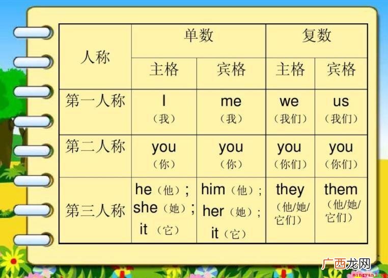 关于第一人称作用是什么 第一人称作用是什么