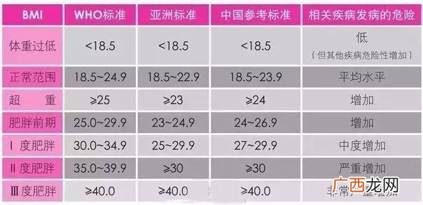体脂率怎么计算,体脂公式计算 对照表?