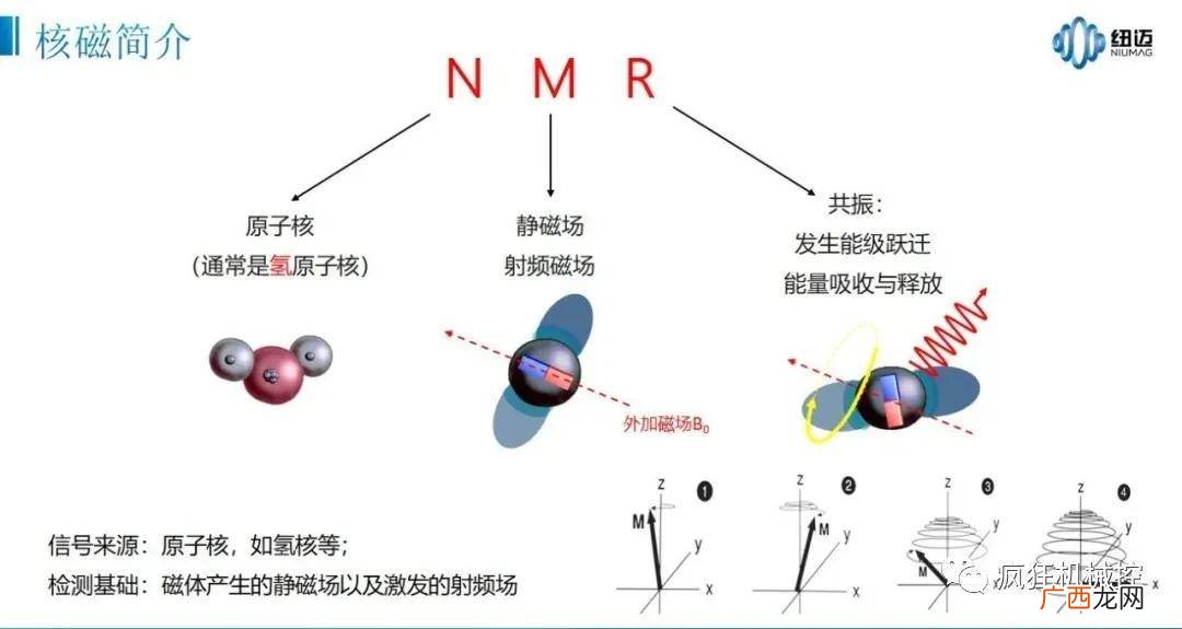 共振的原理是什么,共振电路及原理？
