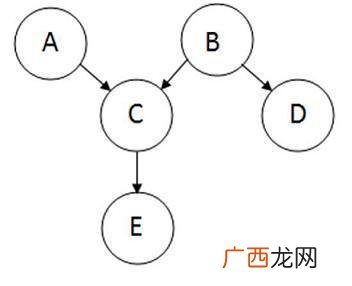 贝叶斯定理贝叶斯定理是什么,贝叶斯定律？