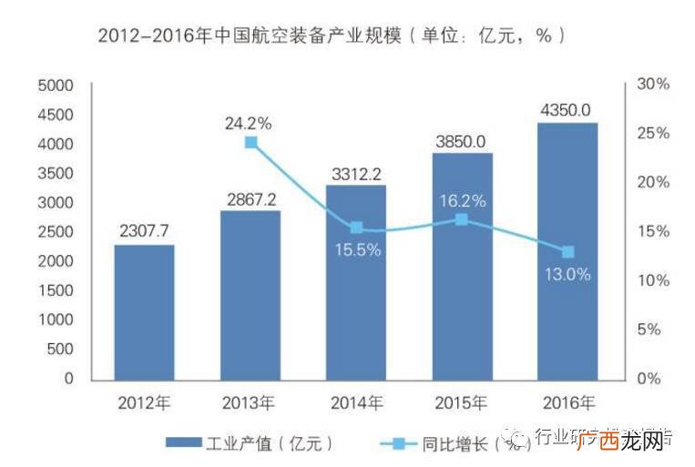 低端产业和高端产业分别是指什么,中低端是什么意思？