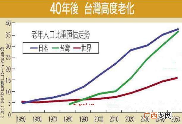 简略回应到了2021年,台湾人口仅为2356 台湾有多少人口