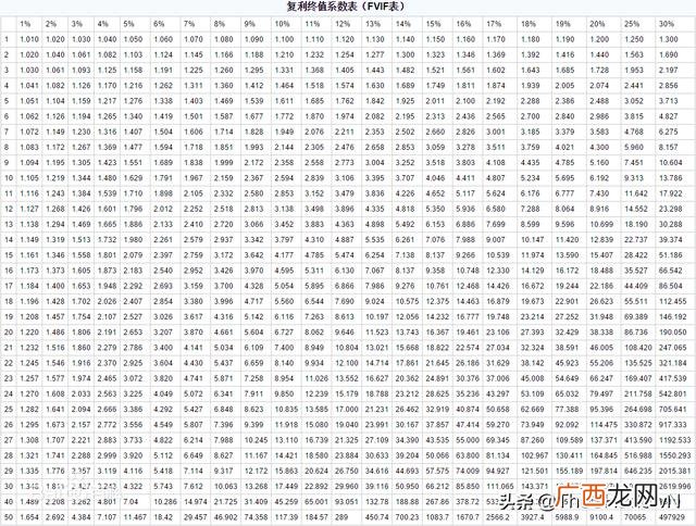 复利计算方法及公式,复利计算公式?