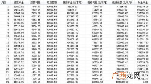 复利计算方法及公式,复利计算公式?