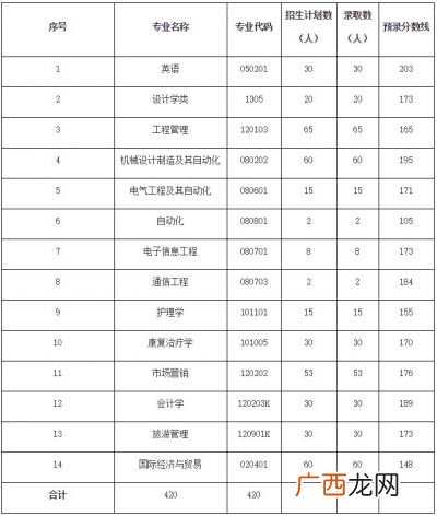 专升本考试的总分是多少,专升本满分多少分？