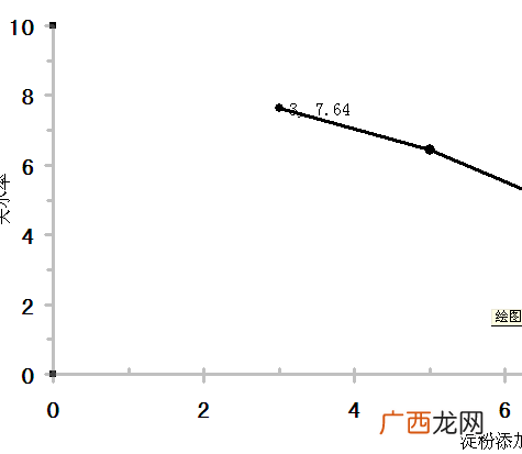 横坐标和纵坐标是什么,什么是横坐标?