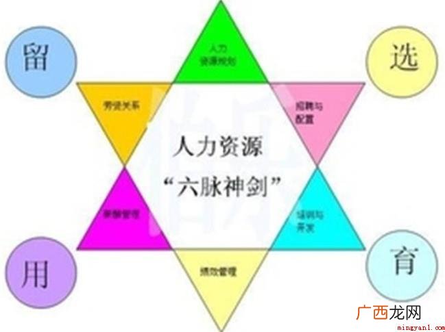 人力资源6大控制模块中间有什么关系 人力资源6大模块之间有什么关系