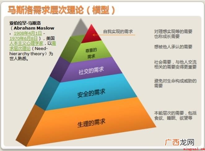 人类需求的五个层级便是马斯洛需求层级理论 人类需求的五个层次是什么