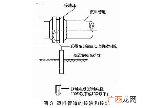 电磁流量计接线方式,西门子电磁流量计接线？
