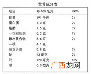 牛奶的主要成分有什么,鲜奶与奶粉营养成分表?
