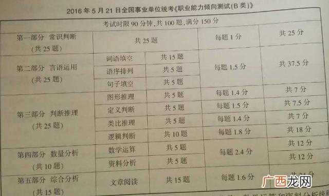事业单位a类考什么题型,事业单位A类B类C类D类E类有什么区别？都考啥？