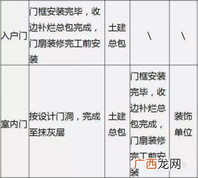 工程造价主要是做什么的,工程造价包含哪些内容?