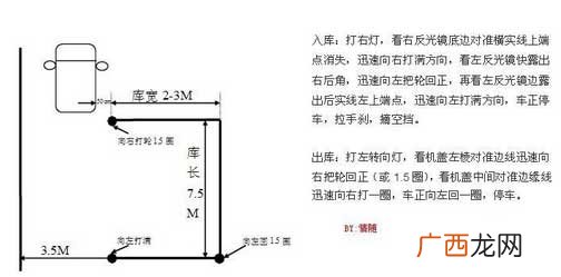 侧方停车考试规定扣分标准,科二侧方位扣分标准？