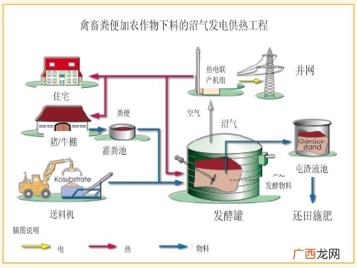 沼气的用途是什么,沼气可以用来发电吗？