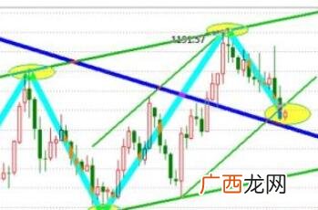缩量十字星意味着什么,跳空高开缩量十字星是什么意思