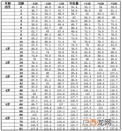 身高与体重的标准是什么,身高体重标准表bmi计算公式？