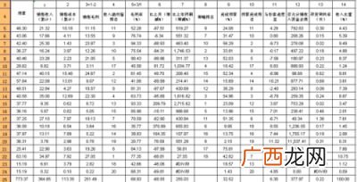 序时进度是什么意思,每月考核是什么意思？