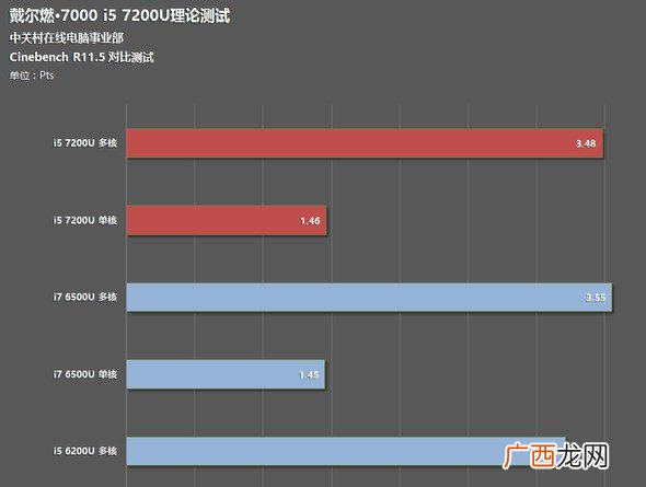 i57200u这个cpu怎么样,i57200u值得买吗？