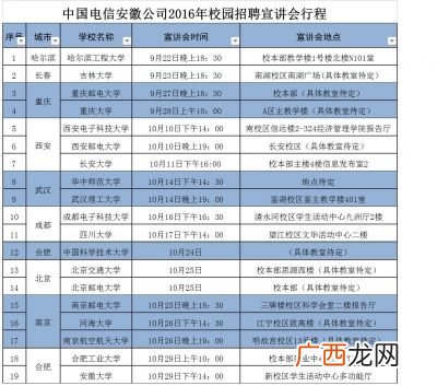 职位名称有哪些,岗位名称怎么填？