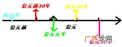 bc是公元前还是公元后