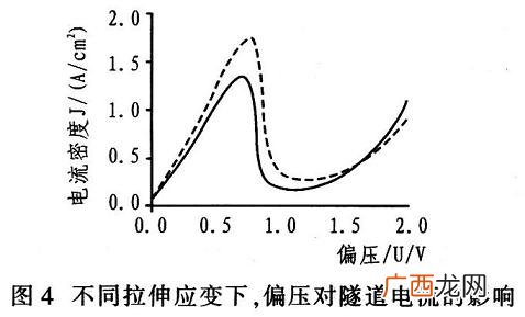 什么叫偏压传感器,偏压和电压的区别是?