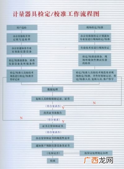 强制检定与非强制检定的区别,什么是强制检定？哪些计量器具需要进行强制检定？