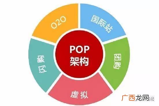 什么是京东pop平台,京东pop和sop的区别?