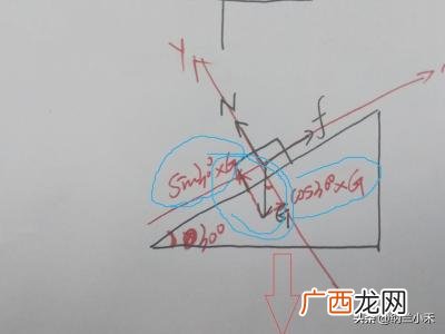 力的正交分解是什么,怎么使用正交分解法分解力？
