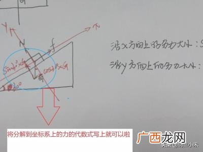 力的正交分解是什么,怎么使用正交分解法分解力？