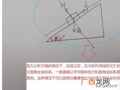 力的正交分解是什么,怎么使用正交分解法分解力？