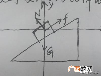 力的正交分解是什么,怎么使用正交分解法分解力？