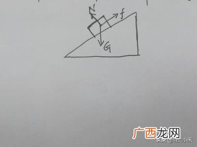 力的正交分解是什么,怎么使用正交分解法分解力？