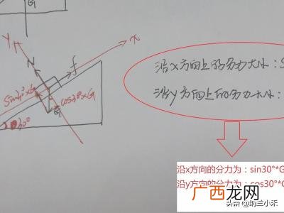 力的正交分解是什么,怎么使用正交分解法分解力？