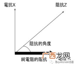 电流的定义,电压和电流是什么意思?我们日常生活中所说的电指什么?