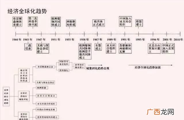 中国上下五千年的历史朝代顺序是,中华上下五千年 上五千年和下五千年分别是在什么时期到什么时期？
