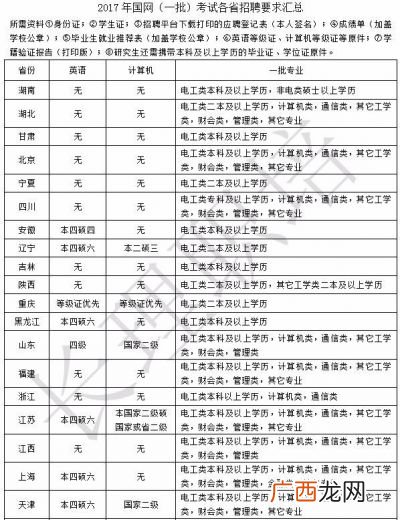 计算机国家四级相当于什么级别,计算机等级证书几级含金量高？