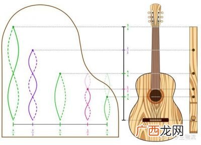 什么是基音什么是泛音,什么是人工泛音？民谣吉他该如何弹奏人工泛音？
