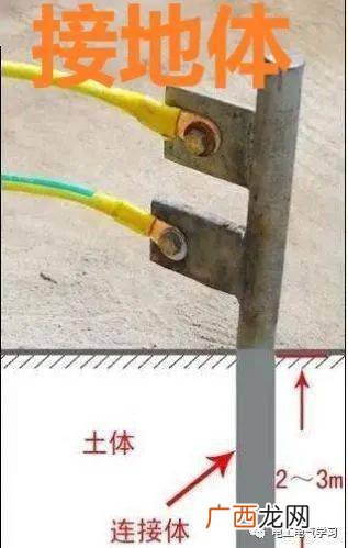 可利用的自然接地体是什么,自然接地体可利用的地下设施？