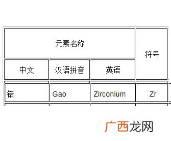 p205是什么化学元素,钙磷肥料是什么？