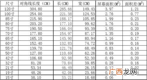 55寸电视尺寸是多少厘米,55寸液晶电视长宽多少?