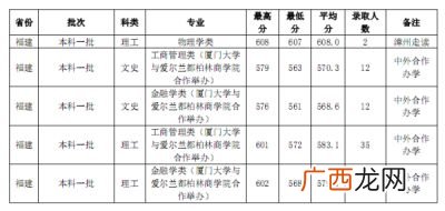 厦门大学金融系哪些专业最好,厦大金融工程怎么样啊，考研难度怎样？